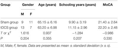 The Effect and Mechanism of Transcranial Direct Current Stimulation on Episodic Memory in Patients With Mild Cognitive Impairment